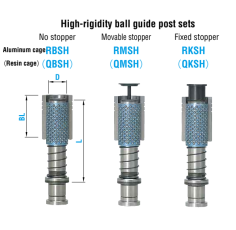 Bộ Dẫn Hướng RBSH_RMSH_RKSH