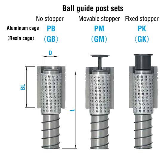 Bộ Dẫn Hướng PB_PM_PK