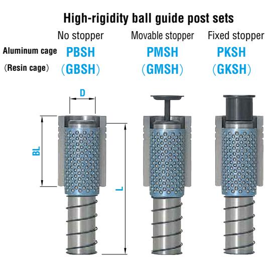 Bộ Dẫn Hướng PBSH_PMSH_PKSH