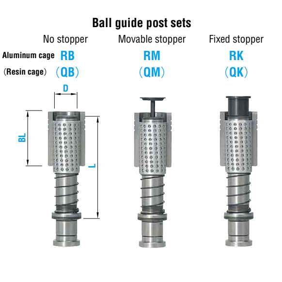 Bộ Dẫn Hướng RB_RM_RK