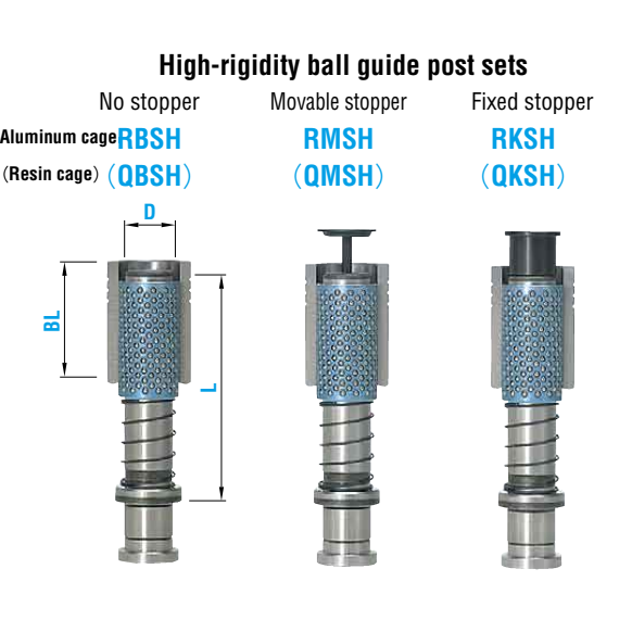 Bộ Dẫn Hướng RBSH_RMSH_RKSH